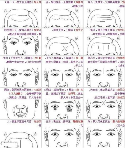 整容 面相
